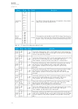 Предварительный просмотр 134 страницы Arcteq AQ-F201 Instruction Manual