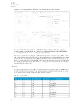 Предварительный просмотр 138 страницы Arcteq AQ-F201 Instruction Manual