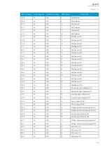 Предварительный просмотр 139 страницы Arcteq AQ-F201 Instruction Manual