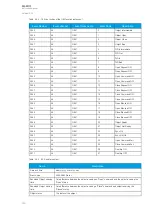 Предварительный просмотр 146 страницы Arcteq AQ-F201 Instruction Manual