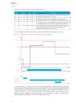 Предварительный просмотр 150 страницы Arcteq AQ-F201 Instruction Manual