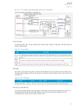 Предварительный просмотр 157 страницы Arcteq AQ-F201 Instruction Manual