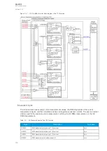 Предварительный просмотр 166 страницы Arcteq AQ-F201 Instruction Manual