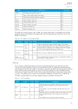 Предварительный просмотр 167 страницы Arcteq AQ-F201 Instruction Manual