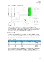 Предварительный просмотр 173 страницы Arcteq AQ-F201 Instruction Manual