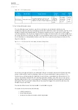 Предварительный просмотр 174 страницы Arcteq AQ-F201 Instruction Manual