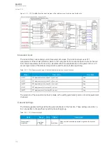 Предварительный просмотр 180 страницы Arcteq AQ-F201 Instruction Manual