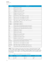 Предварительный просмотр 184 страницы Arcteq AQ-F201 Instruction Manual