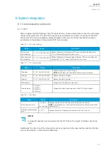 Предварительный просмотр 203 страницы Arcteq AQ-F201 Instruction Manual