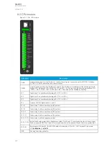 Предварительный просмотр 222 страницы Arcteq AQ-F201 Instruction Manual