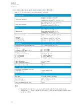 Предварительный просмотр 234 страницы Arcteq AQ-F201 Instruction Manual