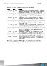 Предварительный просмотр 153 страницы Arcteq AQ-F210 Instruction Manual