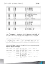 Предварительный просмотр 187 страницы Arcteq AQ-F210 Instruction Manual