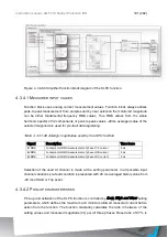 Предварительный просмотр 191 страницы Arcteq AQ-F210 Instruction Manual