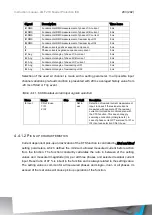 Preview for 203 page of Arcteq AQ-F210 Instruction Manual