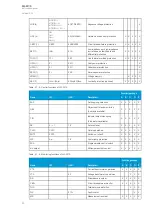 Предварительный просмотр 54 страницы Arcteq AQ-F213 Instruction Manual