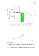 Предварительный просмотр 163 страницы Arcteq AQ-F213 Instruction Manual