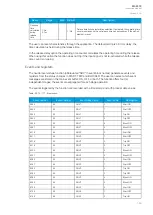 Предварительный просмотр 181 страницы Arcteq AQ-F213 Instruction Manual