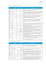 Предварительный просмотр 227 страницы Arcteq AQ-F213 Instruction Manual