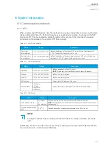 Предварительный просмотр 379 страницы Arcteq AQ-F213 Instruction Manual