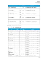 Предварительный просмотр 385 страницы Arcteq AQ-F213 Instruction Manual