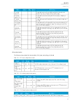 Preview for 79 page of Arcteq AQ-F215 Instruction Manual