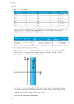 Preview for 222 page of Arcteq AQ-F215 Instruction Manual