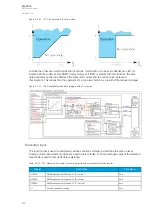 Preview for 230 page of Arcteq AQ-F215 Instruction Manual