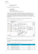 Preview for 356 page of Arcteq AQ-F215 Instruction Manual