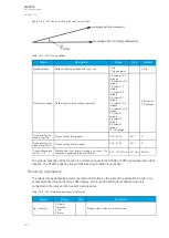 Preview for 358 page of Arcteq AQ-F215 Instruction Manual