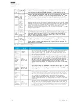 Preview for 236 page of Arcteq AQ-F255 Instruction Manual