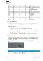 Preview for 262 page of Arcteq AQ-F255 Instruction Manual