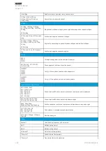 Preview for 310 page of Arcteq AQ-F255 Instruction Manual