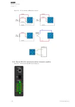 Preview for 330 page of Arcteq AQ-F255 Instruction Manual