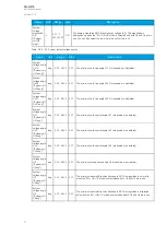 Preview for 78 page of Arcteq AQ-G215 Instruction Manual