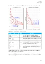 Предварительный просмотр 255 страницы Arcteq AQ-G215 Instruction Manual