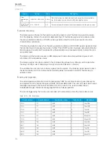 Preview for 260 page of Arcteq AQ-G215 Instruction Manual