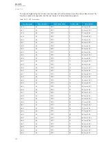 Preview for 264 page of Arcteq AQ-G215 Instruction Manual