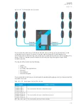 Preview for 267 page of Arcteq AQ-G215 Instruction Manual