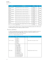 Предварительный просмотр 272 страницы Arcteq AQ-G215 Instruction Manual