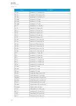 Предварительный просмотр 284 страницы Arcteq AQ-G215 Instruction Manual