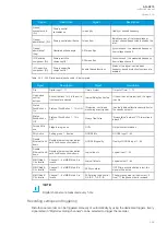 Preview for 363 page of Arcteq AQ-G215 Instruction Manual