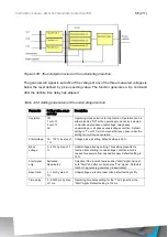 Preview for 86 page of Arcteq AQ G397 Instruction Manual