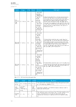 Предварительный просмотр 188 страницы Arcteq AQ-M210 Instruction Manual