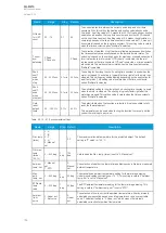 Предварительный просмотр 190 страницы Arcteq AQ-M210 Instruction Manual