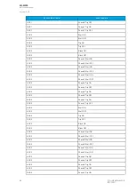 Предварительный просмотр 68 страницы Arcteq AQ-M255 Instruction Manual