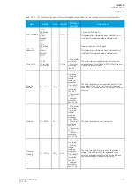 Предварительный просмотр 183 страницы Arcteq AQ-M255 Instruction Manual