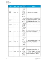 Предварительный просмотр 184 страницы Arcteq AQ-M255 Instruction Manual