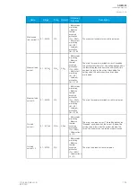 Предварительный просмотр 185 страницы Arcteq AQ-M255 Instruction Manual