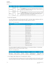 Предварительный просмотр 188 страницы Arcteq AQ-M255 Instruction Manual